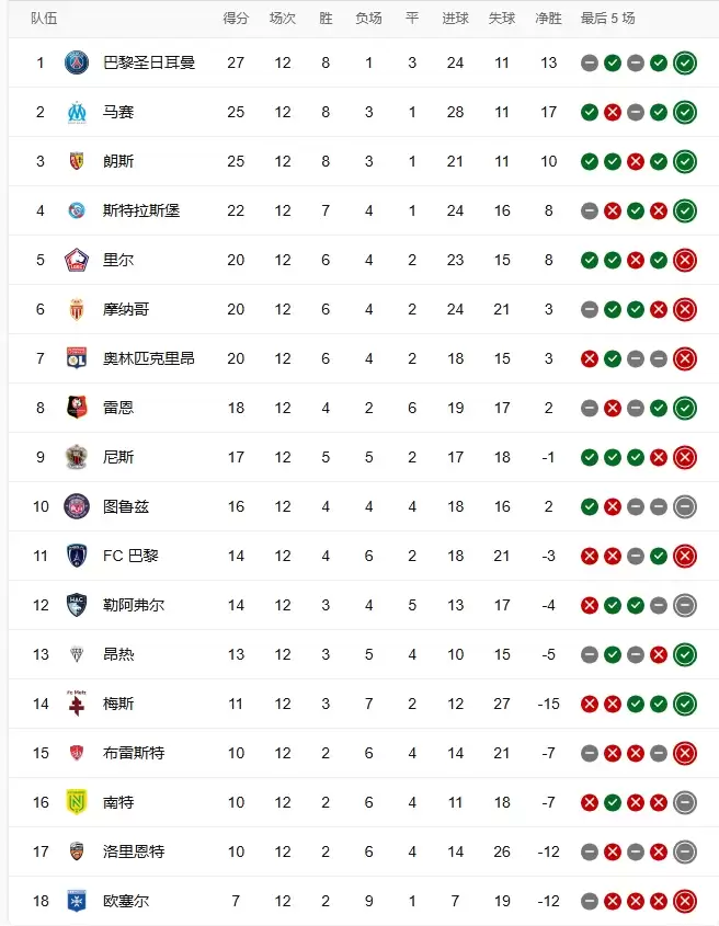 插图1–排名–巴黎足球俱乐部