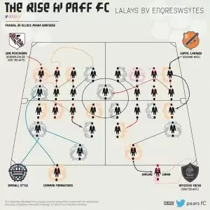 巴黎FC崛起之路：法乙劲旅的战术与野心