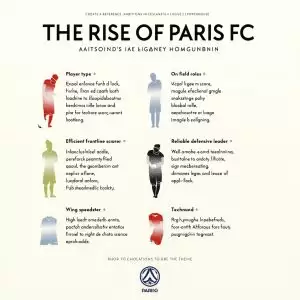 巴黎FC崛起之路：法乙劲旅的雄心与挑战